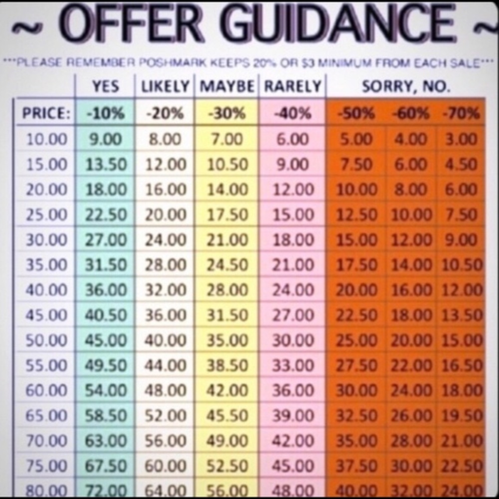Reasonable offers considered. :)